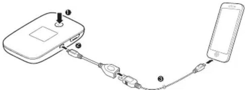 HUAWEI E5786 s - Alimentation électrique des appareils - 1