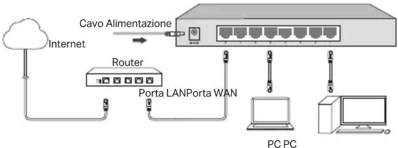 TP-LINK TLSF1005D - Switch poe de bureau/switch poe extérieur - 2