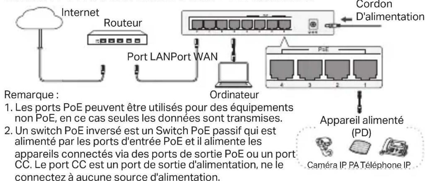 TP-LINK TLSF1005D - Switch poe de bureau/switch poe extérieur - 1