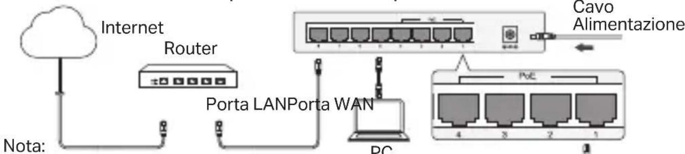 TP-LINK TLSF1005D - Switch poe de bureau/switch poe extérieur - 3