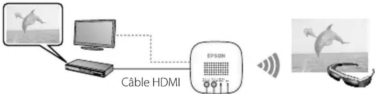 EPSON EHDMC10 - Fonctions - 1