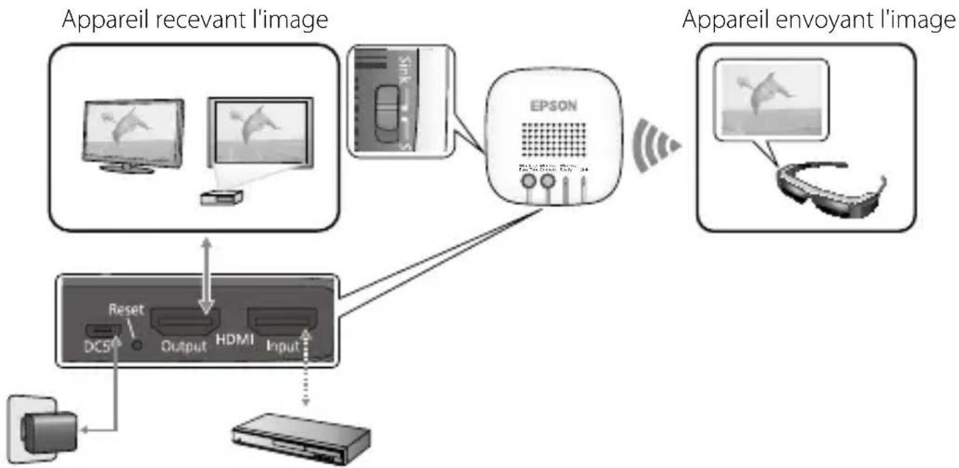 EPSON EHDMC10 - Terminer la connexion (Fonctionnement du MOVERIO BT-200) - 1