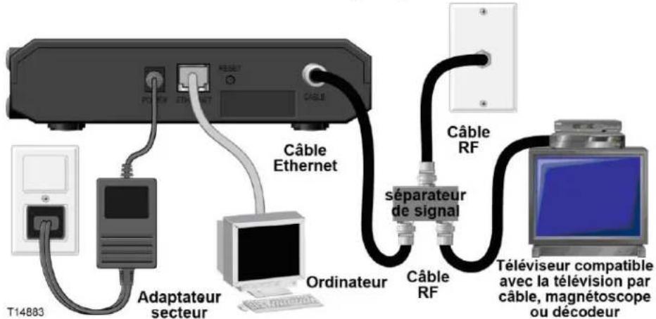 CISCO EPC3008 - Connexion de périhériques au modem cable - 1