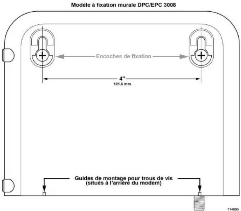 CISCO EPC3008 - Emplacement et dimensions des encoches de fixation murale - 1