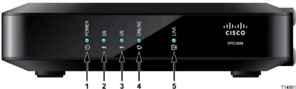 CISCO DPC3008 - Description de la façade - 1