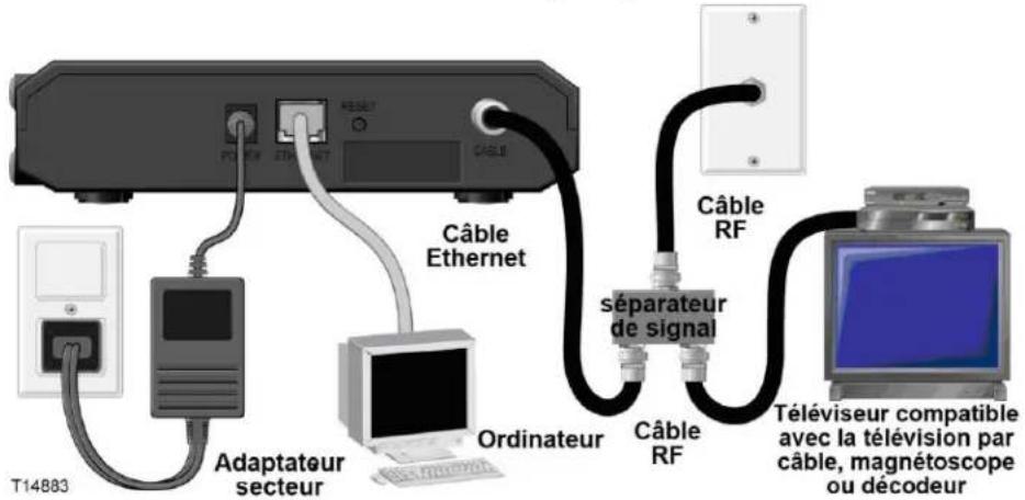 CISCO DPC3008 - Connexion de périhériques au modem cable - 1