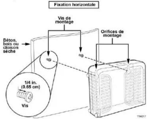 CISCO DPC3008 - PlACEMENT du modem cable - 1