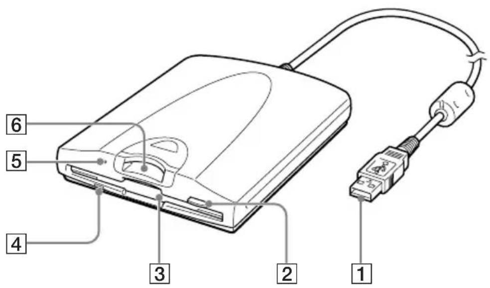 SONY MSFD20U - 部件名称和功能 - 1
