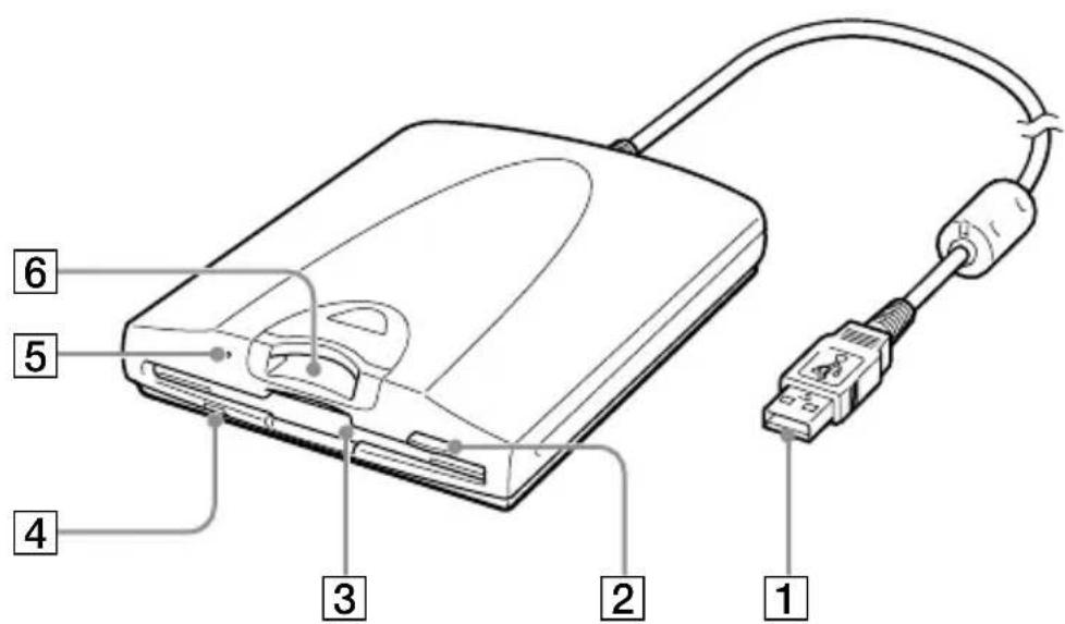 SONY MSFD20U - Names and Functions of Parts - 1