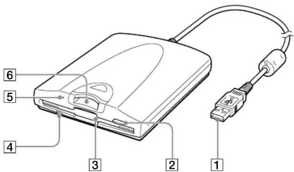 SONY MSFD20U - Lage und Funktion der Teile und Bedienelemente - 1