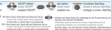 Steffen Brilliant 1204442 - Technische Anogoben • Données techniques • Doti technisi - 7