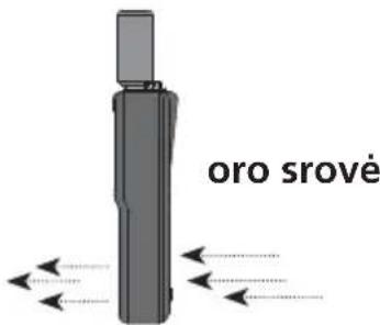 Laserliner MultiTestMaster - Matuodami vjo greitj / oro sroves, atkreipkite demesi i siuos eksploatacijos nurodymus: - 4