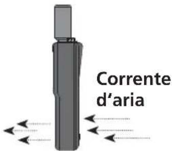 Laserliner MultiTestMaster - Osservare le seguenti istruzioni d'uso per la determinazione della velocità del vento/corrente d'aria: - 4