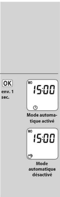 RADEMACHER RolloTron Comfort DuoFern 1800 - OK Commutation directe sur I'ecran standard - 1