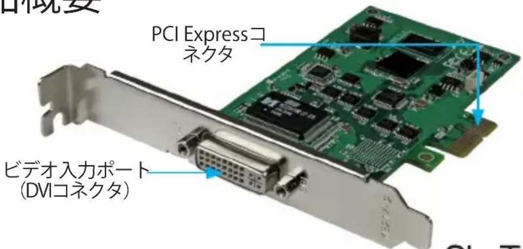 StarTech.com PEXHDCAP2 - 製品概要 - 1
