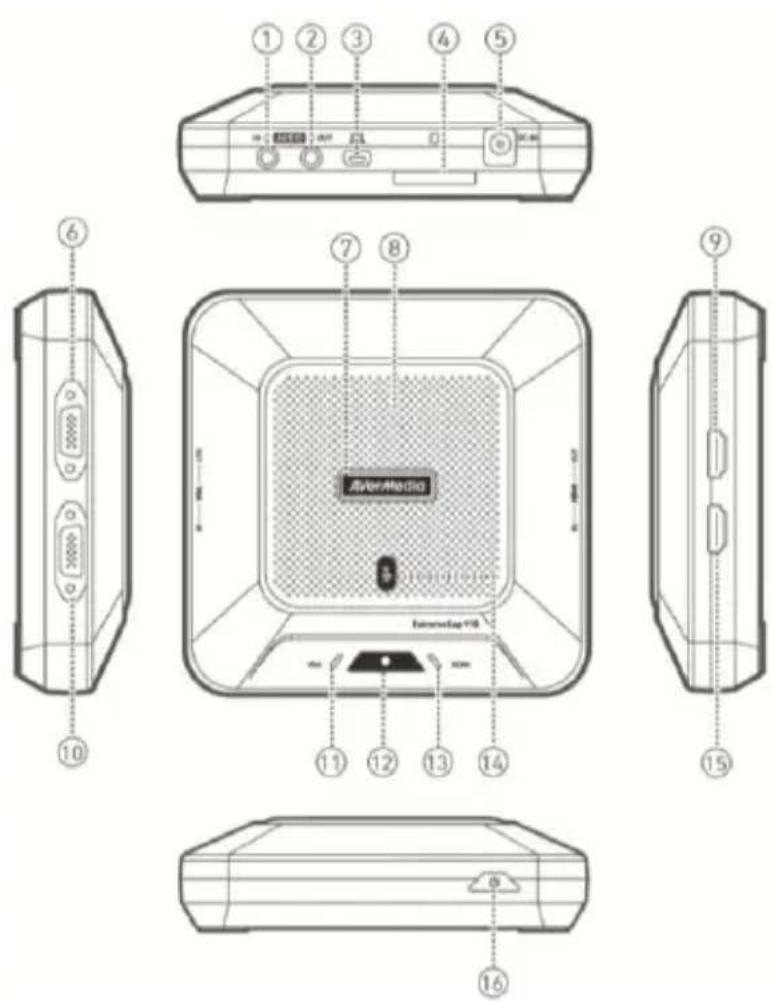 AVERMEDIA ExtremeCap 910 - Teilebezeichnung - 1