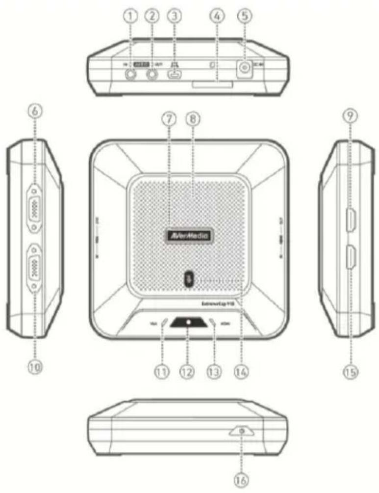 AVERMEDIA ExtremeCap 910 - Jednotlivé součásti - 1