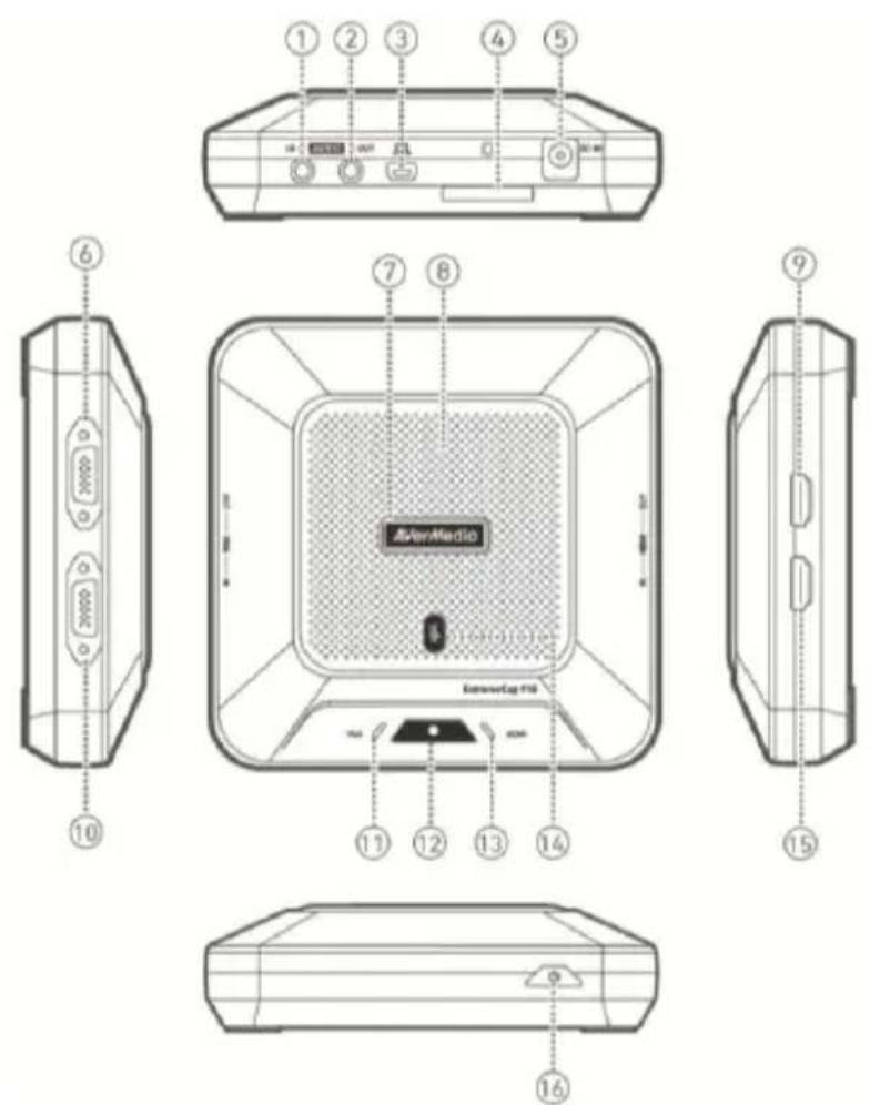 AVERMEDIA ExtremeCap 910 - Partes - 1