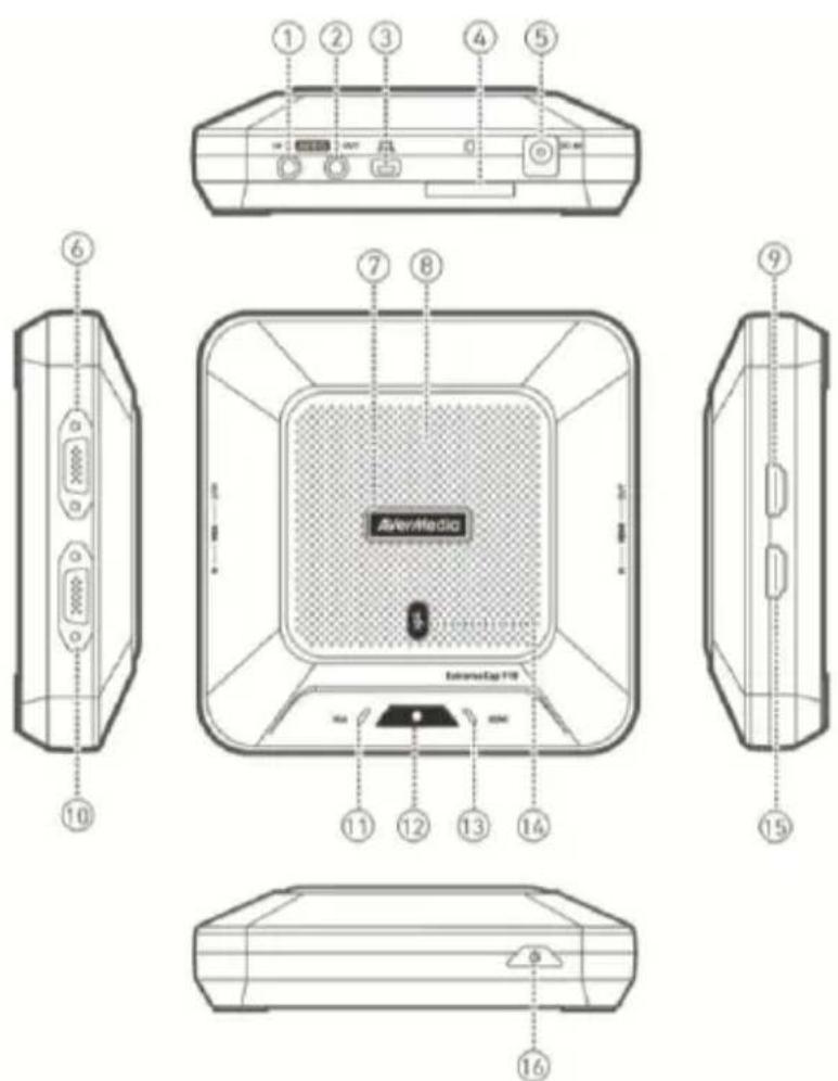 AVERMEDIA ExtremeCap 910 - Gombok és csatlakozások - 1