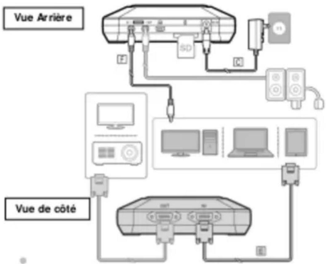 AVERMEDIA ExtremeCap 910 - Brancher via un Câble VGA - 1