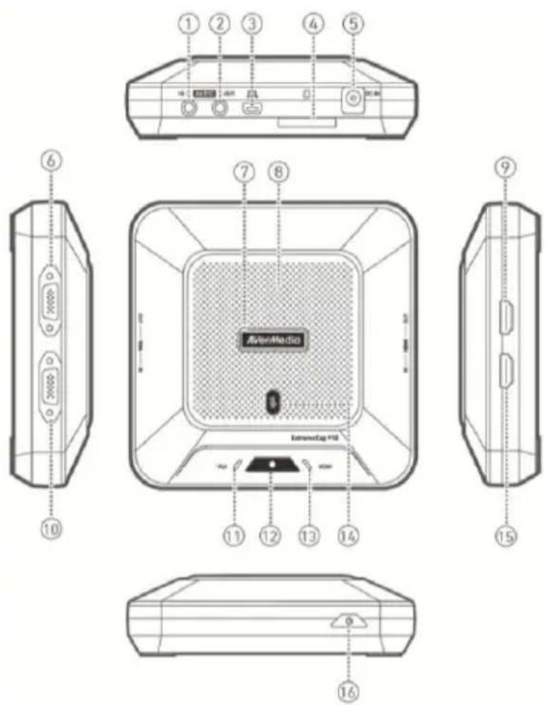 AVERMEDIA ExtremeCap 910 - Nomi delle componenti - 1