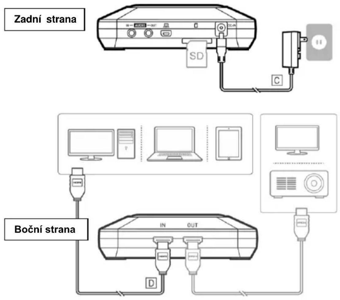 AVERMEDIA ExtremeCap 910 - Schéma zapojení pomocí HDMI kabelu - 1