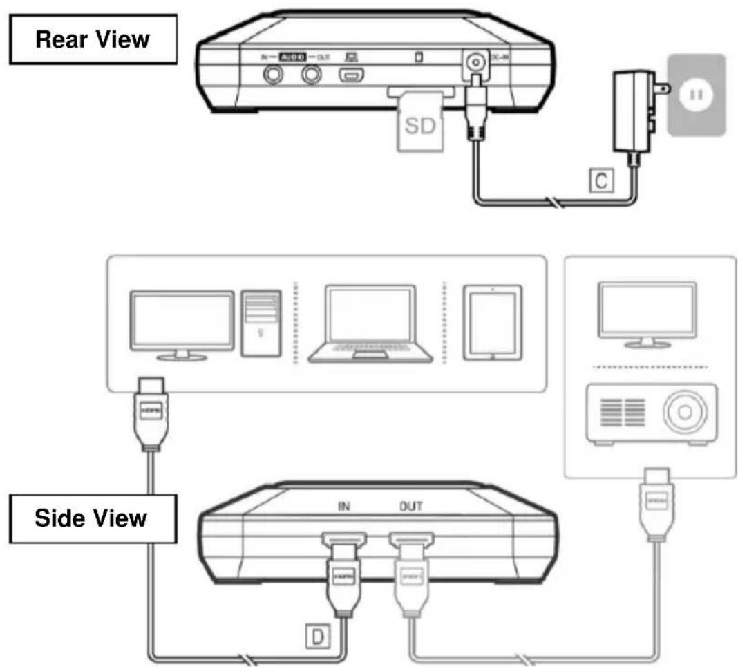 AVERMEDIA ExtremeCap 910 - Connect via HDMI Cable - 1