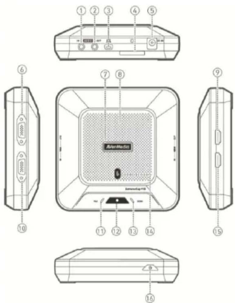 AVERMEDIA ExtremeCap 910 - Nomes das Partes - 1