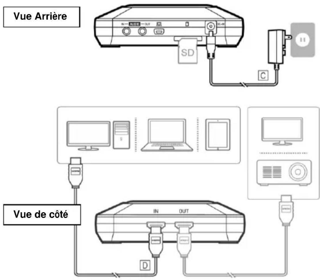 AVERMEDIA ExtremeCap 910 - Brancher via un Câble HDMI - 1