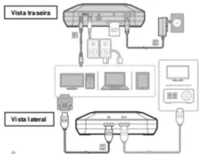 AVERMEDIA ExtremeCap 910 - Ligar através de Conversor de DVI para HDMI - 1