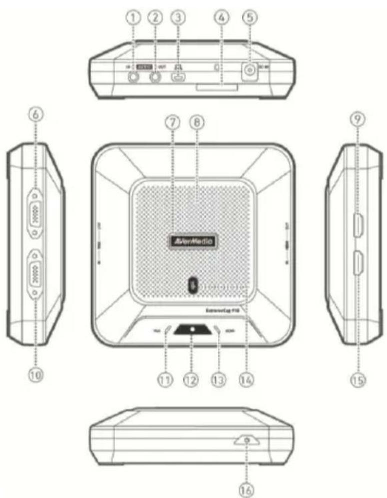 AVERMEDIA ExtremeCap 910 - Noms des Parties - 1