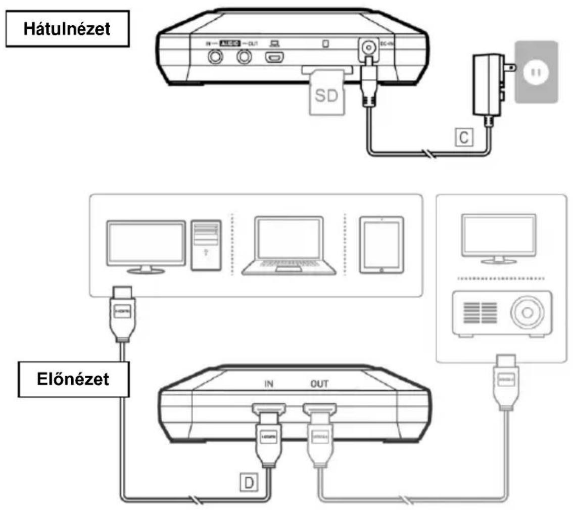 AVERMEDIA ExtremeCap 910 - Csatlakozás HDMI kábellel - 1
