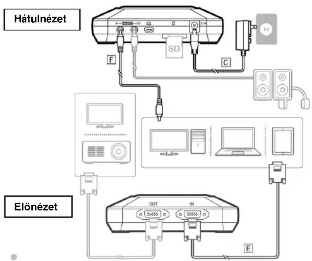 AVERMEDIA ExtremeCap 910 - Csatlakozás VGA kábellel - 1