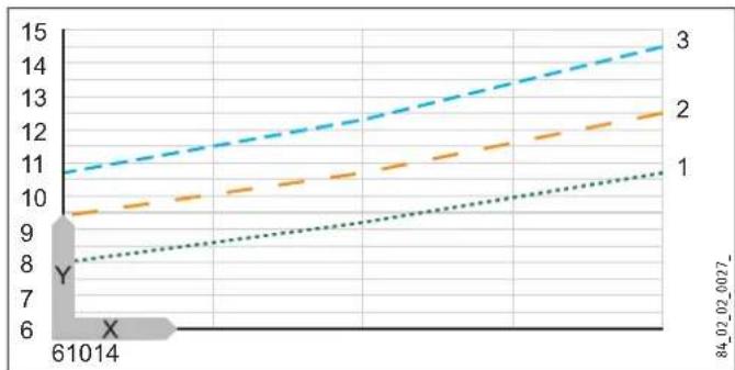STIEBEL ELTRON DHE 24 SLi - Available temperature approx. 38^ in the shower, for hand washing, filling the bath etc. - 1
