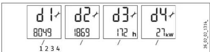 STIEBEL ELTRON DHE 24 SLi - Consultation du menu des données de l'appareil - 1