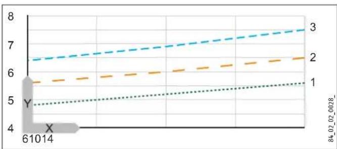 STIEBEL ELTRON DHE 24 SLi - Température de sortie 60^ env. pour l'évier et en cas d'utilisation de robinetteries thermostatiques. - 1