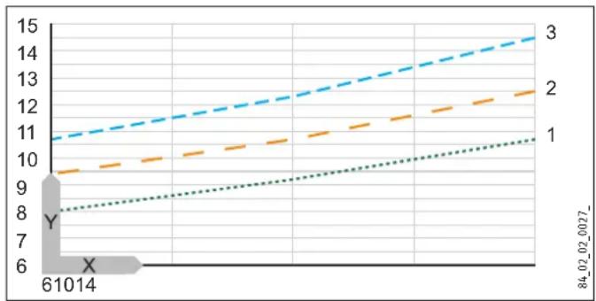 STIEBEL ELTRON DHE 24 SLi - Mengwatervolume/uitloopvolume - 1
