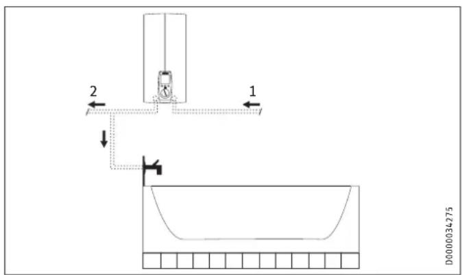 STIEBEL ELTRON DHE 24 SLi - Remarque - 2