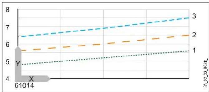 STIEBEL ELTRON DHE 24 SLi - Outlet temperature approx. 60^ for the kitchen sink and when using thermostatic valves. - 1