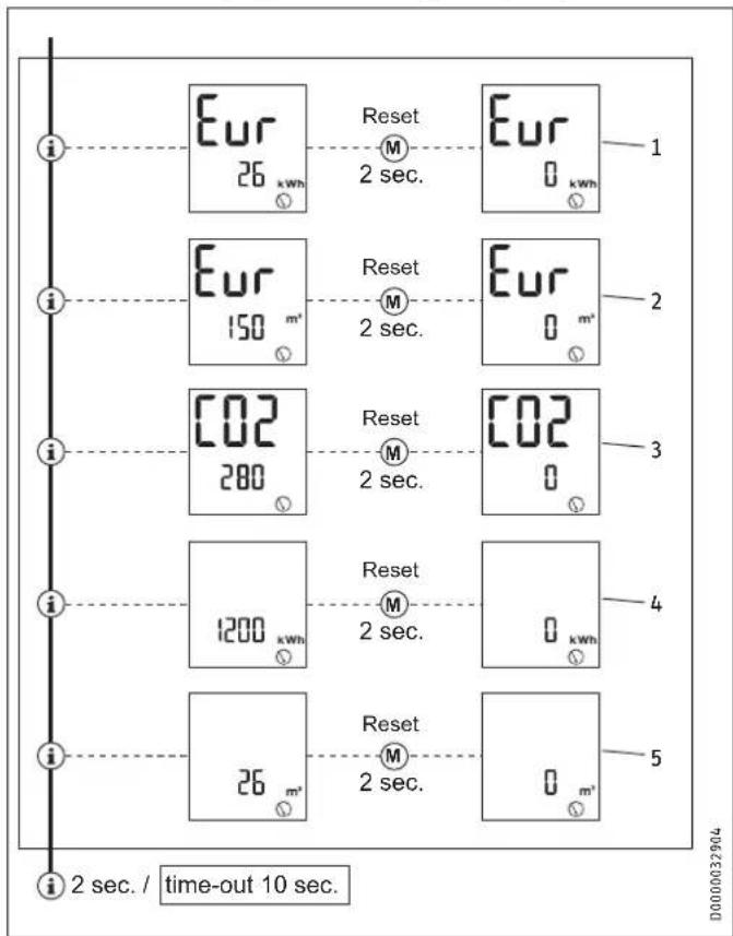 STIEBEL ELTRON DHE 24 SLi - Struktura menu na przykladzie waluty euro (EUR) - 1