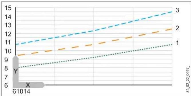 STIEBEL ELTRON DHE 24 SLi - Température d'utilisation 38 °C env. pour la douche, se laver les mains, replir une baignoire, etc. - 1