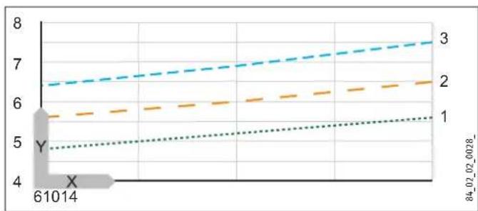 STIEBEL ELTRON DHE 24 SLi - Auslauftemperatur ca. 60^ für die Kuchensprü und bei Einsatz von Thermostatarmaturen. - 1