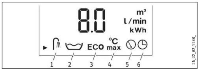 STIEBEL ELTRON DHE 24 SLi - Symbolen - 1