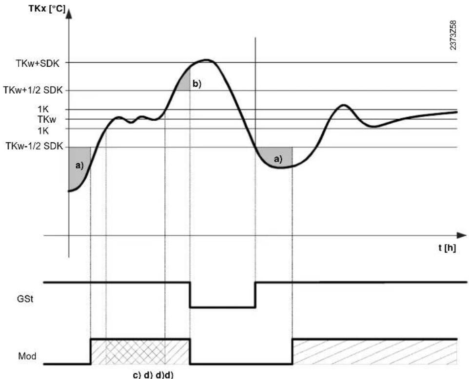 SIEMENS QAA78 - Regulation de la chaudiere - 1