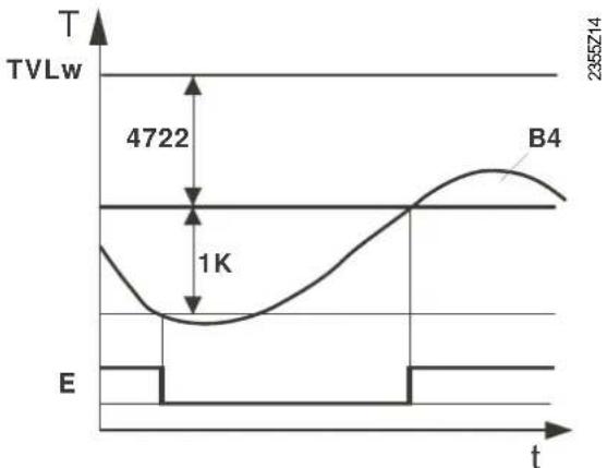 SIEMENS QAA78 - avec B4 et B42/B41: - 2