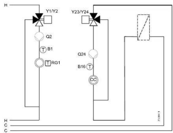 SIEMENS QAA78 - Fonctions supplémentaires avec vannes mélangeuses ou module d'extension AVS75.390 - 3