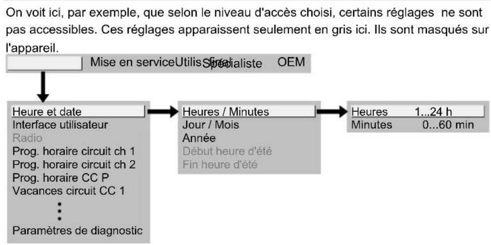 SIEMENS QAA78 - Niveau d'accès - 1