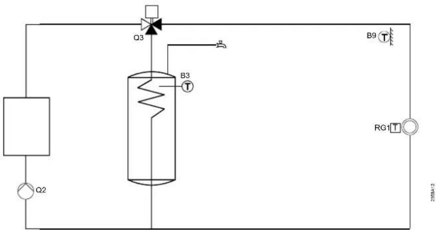 SIEMENS QAA78 - Eau chaude sanitaire avec vanne de dérivation - 1