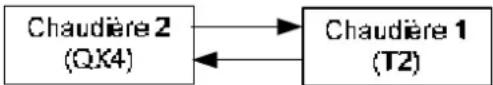SIEMENS QAA78 - Cascade 2x1 - 1