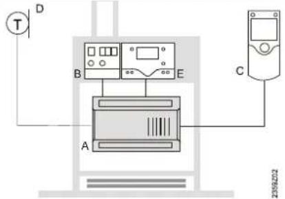 SIEMENS QAA75 - Possibilités d'exploitation - 5